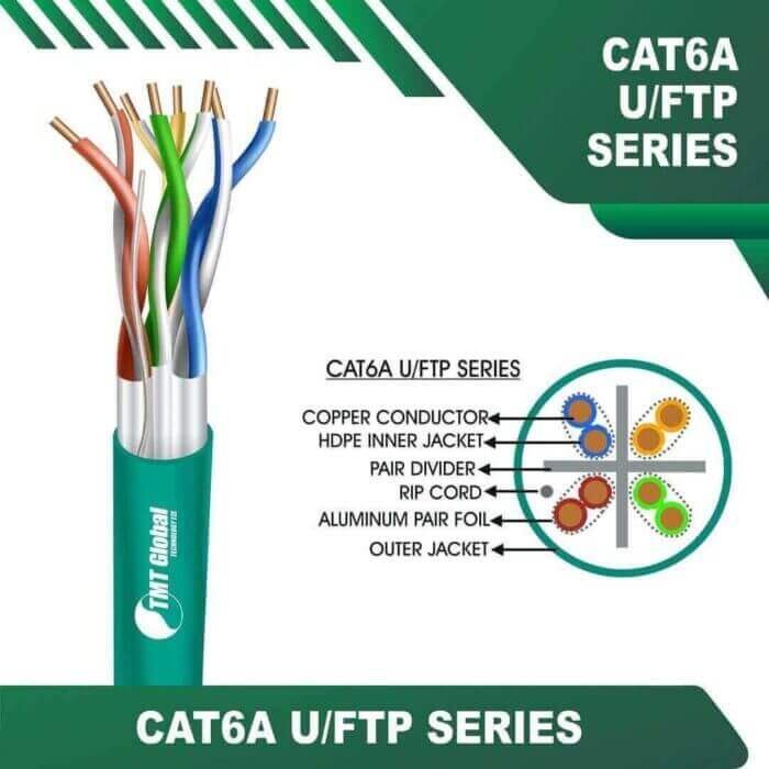 cat6a outdoor cable 23awg U/FTP 305m
