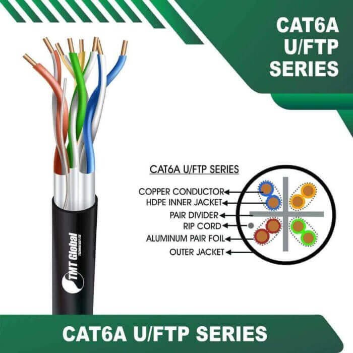 Cat6a 23awg 4 twisted pair U-FTP Network Cable 305m