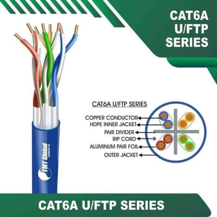 cat6a-BLUE