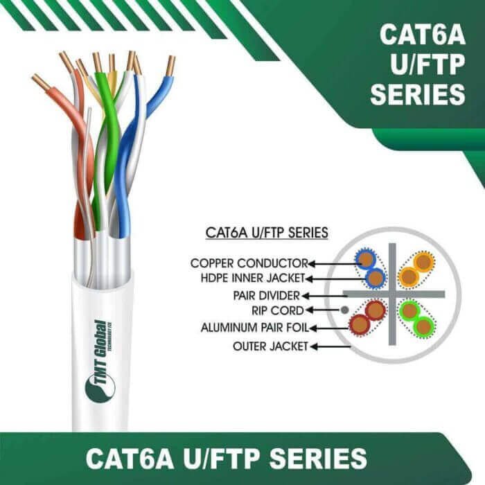 cat6a-WHITE