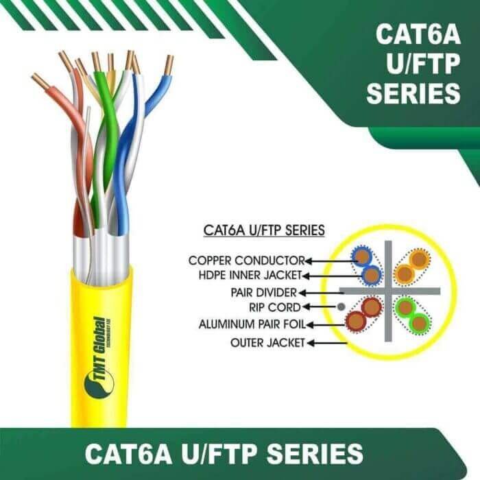 cat6a-YELLOW