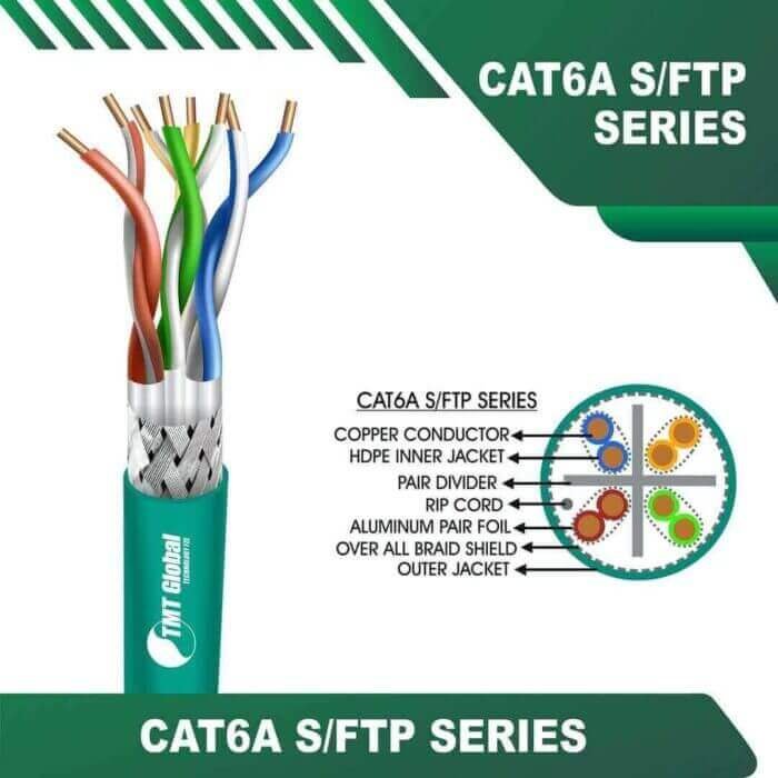 cat6a-AQUA