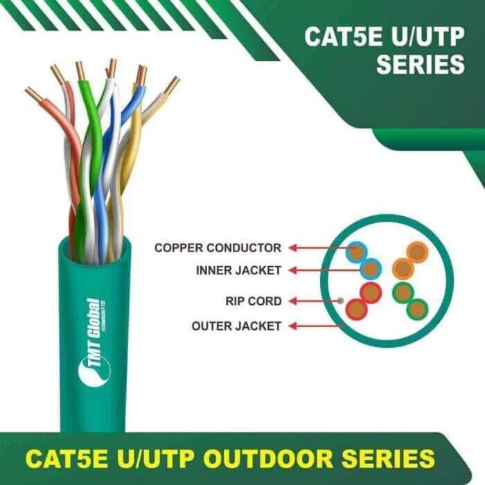 cat5e-AQUA blog tmt global