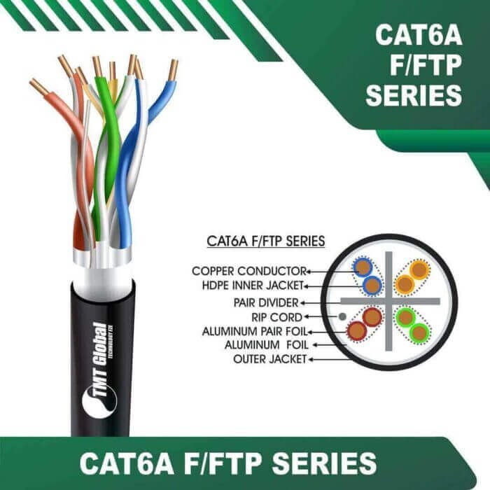 Cat6a 23awg 4 twisted pair F-FTP Network Cable 305m - Aqua
