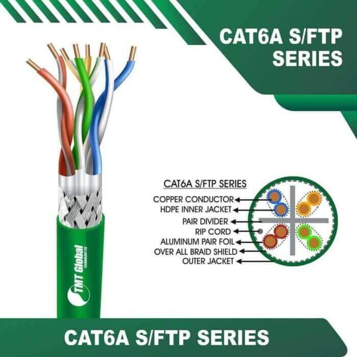 cat6a-GREEN