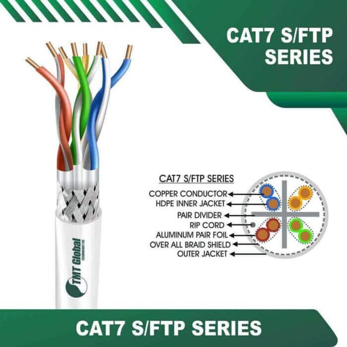 cat7-WHITE Cat7 U/FTP Cables