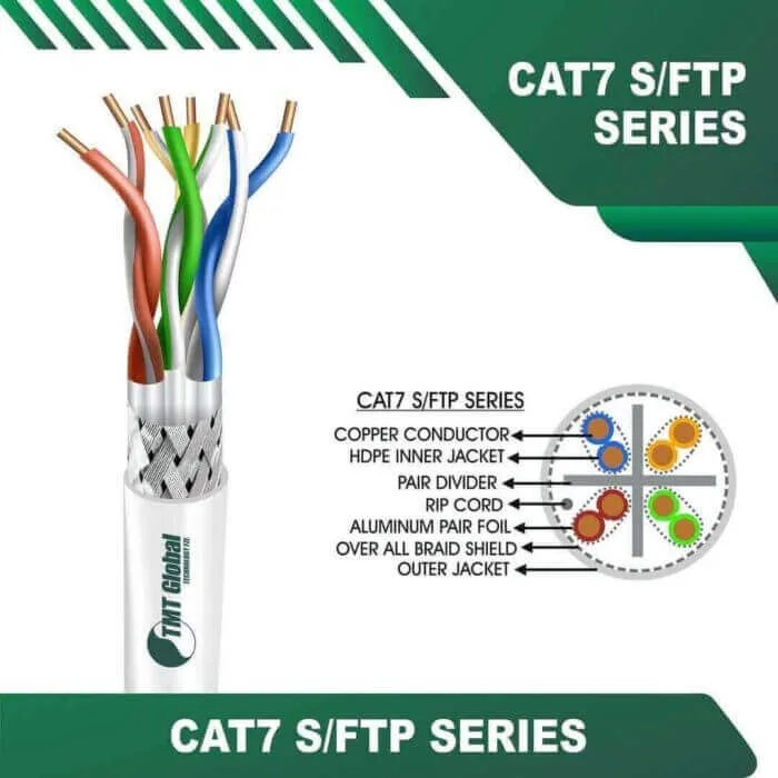 cat7-WHITE Cat7 U/FTP Cables