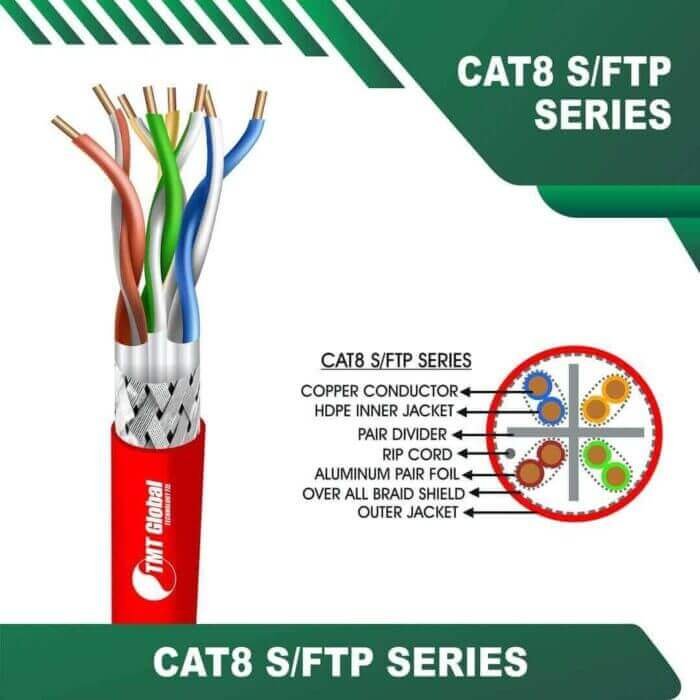 cat8-RED