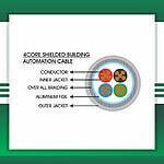 Building Automation Cable Shielded 4core 1.5mm 305m