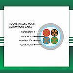 Home Automations Cable Shielded 4core 1.5mm 305m