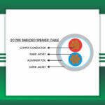 Building Automation Cable 8core Shielded Outdoor 1.5mm 305m