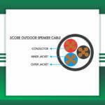 Building Automation Cable 8core Shielded Outdoor 1.5mm 305m
