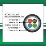 Building Automation Cable 8core Shielded Outdoor 1.5mm 305m