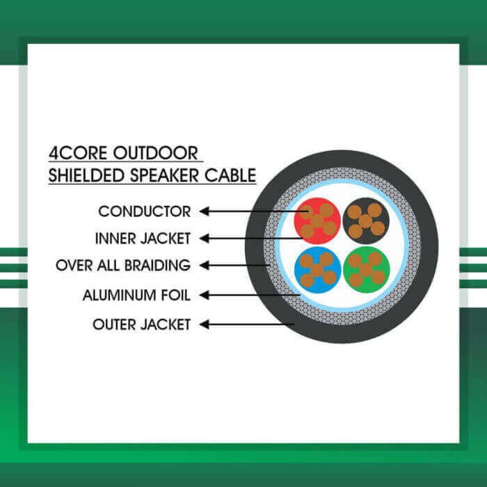 Building Automation Cable 8core Shielded Outdoor 1.5mm 305m