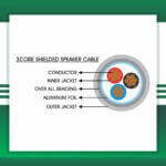 Building Automation Cable 8core Shielded Outdoor 1.5mm 305m