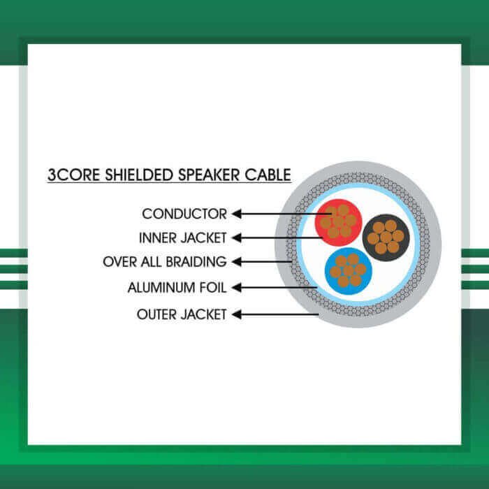 Building Automation Cable 8core Shielded Outdoor 1.5mm 305m