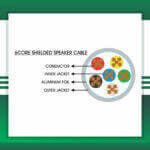 Building Automation Cable 8core Shielded Outdoor 1.5mm 305m