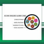 Alarm Cable 8core Shielded Outdoor 1.5mm 305m