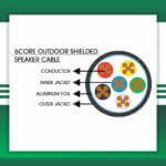 Building Automation Cable 8core Shielded Outdoor 1.5mm 305m