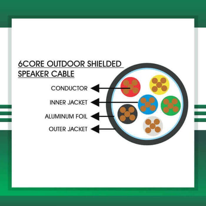 Building Automation Cable 8core Shielded Outdoor 1.5mm 305m