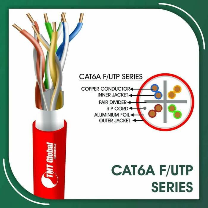 ,shielded vs unshielded cat6,small cat6 cable,two ip cameras on one cat6,usb to cat6 cable,vga to cat6 converter,what is the difference between cat6 and cat6a,100m cat6