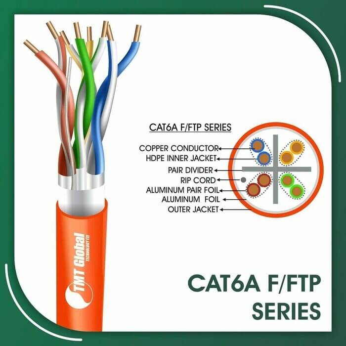cable for cat6