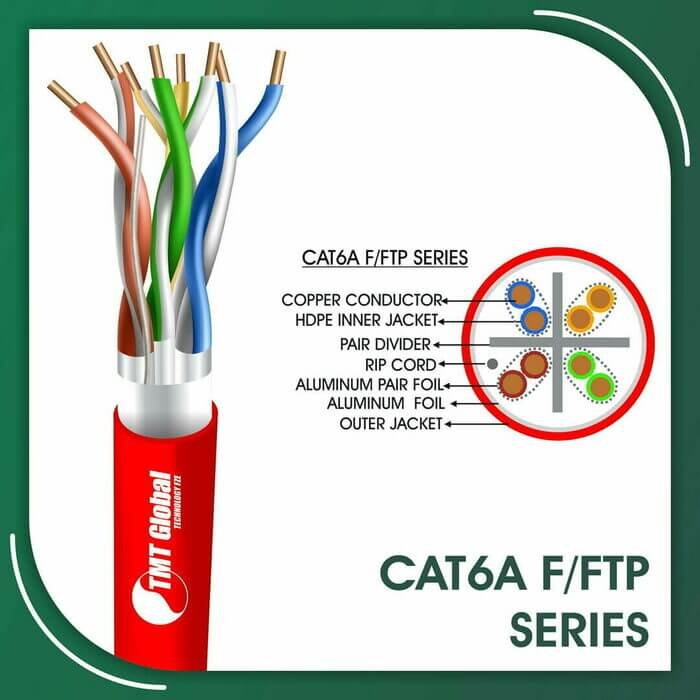 cat6 sheilded,coaxial cable