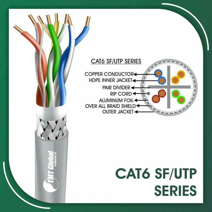cat6,netwerkkabel cat6,network cat6,orange cat6,orange cat6 cable,outdoor cat6,outdoor ethernet cable cat6,panduit cat6 cable,panduit cat6 jacks,panduit cat6 patch cable