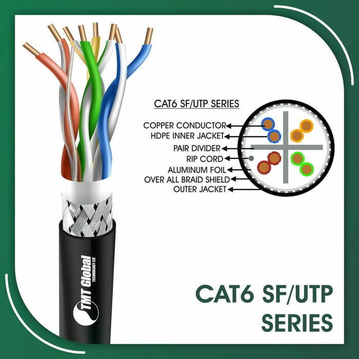 cat6,netwerkkabel cat6,network cat6,orange cat6,orange cat6 cable,outdoor cat6,outdoor ethernet cable cat6,panduit cat6 cable,panduit cat6 jacks,panduit cat6 patch cable